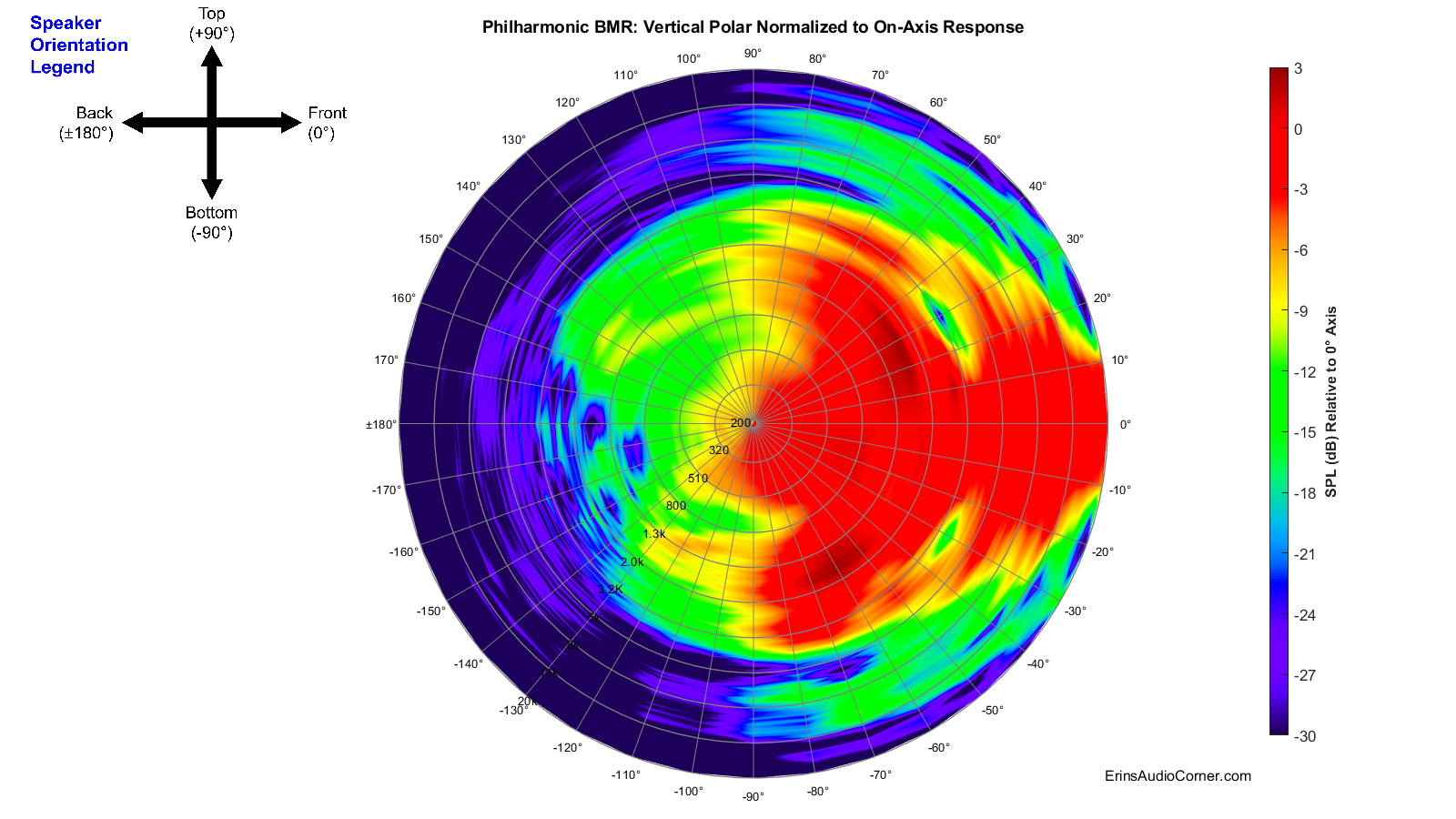 360 vert polar norm